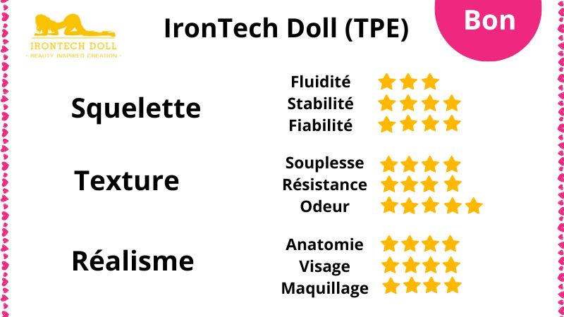 Avis sur les poupées sexuelles TPE IronTech Doll